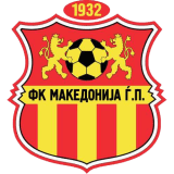 Makedonija GjP